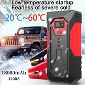 West Jumpstarter - Jumpstarter voor auto - Starthulp - 18000mAh - 12V - WerkTemp -20°C tot 50°C - 1200A Piek - Met USBpoort
