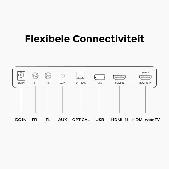 ULTIMEA 7.1-kanaals Dolby Atmos Soundbar, Draadloze Subwoofer & 4 Surround Speakers, Home Cinema Geluid met App-bediening, 500W Sound bar voor tv - Zwart van Ultimea — afbeelding 4