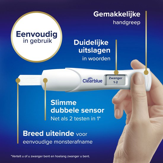Een hand houdt een Clearblue zwangerschapstest vast met de uitslag "Zwanger 1-2". Kenmerken zoals "Gemakkelijke handgreep", "Duideijke uitslagen in woorden", "Slimme dubbele sensor" en "Breed uiteinde" worden getoond.