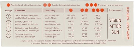 Tabel met huidtypen en bijbehorende zonnebrand adviezen van Vision, inclusief zonneverblijf, zon- en watersport en na het zonnen. Met logo Vision Sun.