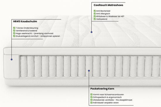 Nessa® - Espace de rangement Boxspring Block - 140x200 - Crème - Velours - Comprenant Matras Orthopédique à Ressorts Ensachés - Ressorts 500m2
