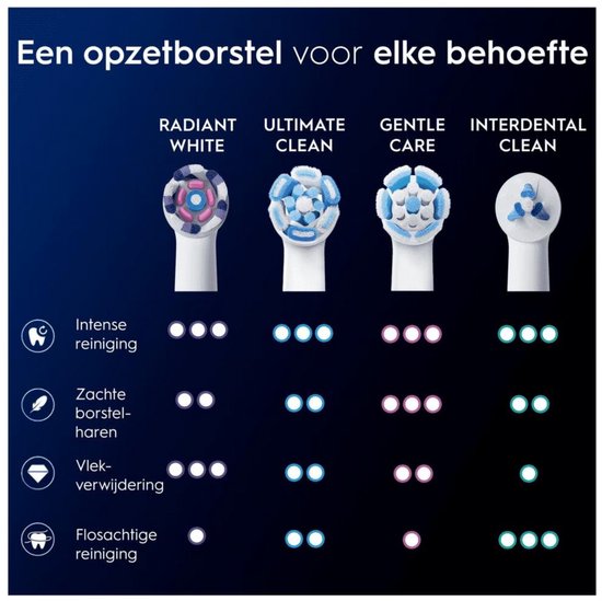 Oral-B iO Radiant White Opzetborstels Wit - 2 Stuks