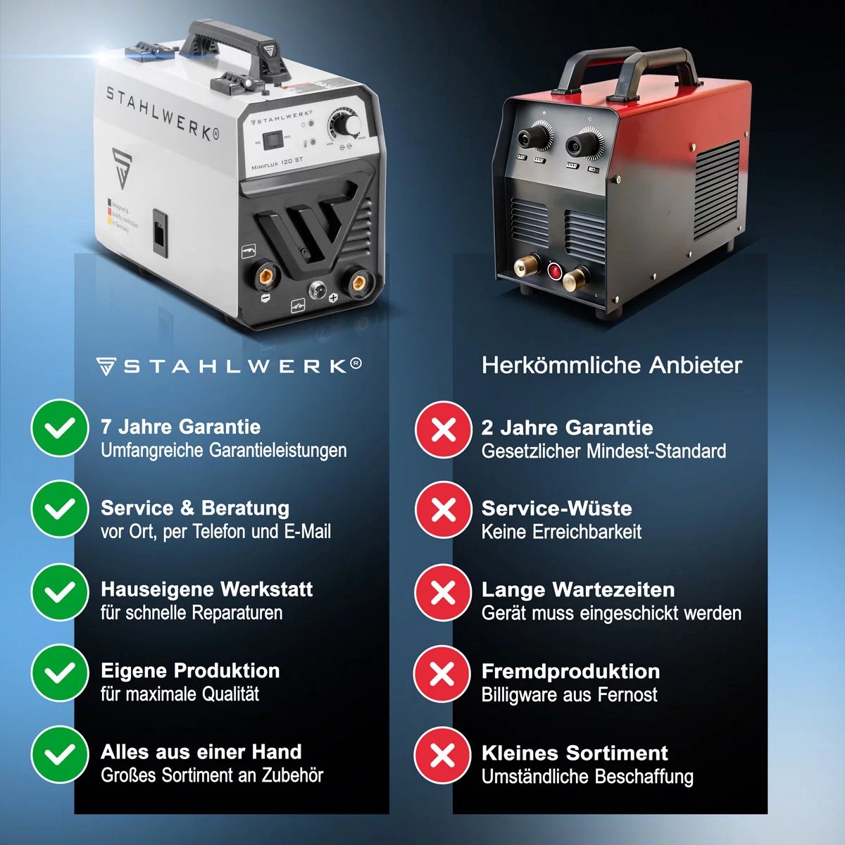STAHLWERK lasmachine Mini FLUX 120 ST Digital met 120 A, synergische draadaanvoer, Lift-TIG en ARC/MMA functie voor lassen zonder beschermgas met gevulde draad