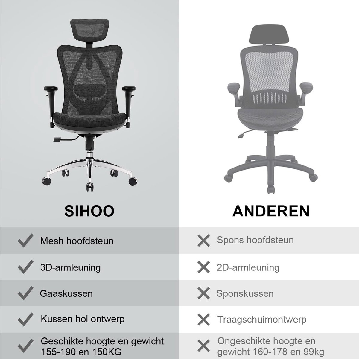 SIHOO M57 Ergonomische Bureaustoel met 3D-Armleuningen&Verstelbare Lendensteun-Premium Mesh Design voor Kantoor/Thuiswerken - 150kg Draagvermogen - 8cm Hoogteverstelling-3 Standen Kantelmechanisme (110°/116°/126°)-SGS/BIFMA Gecertificeerd——Zwart – foto 3