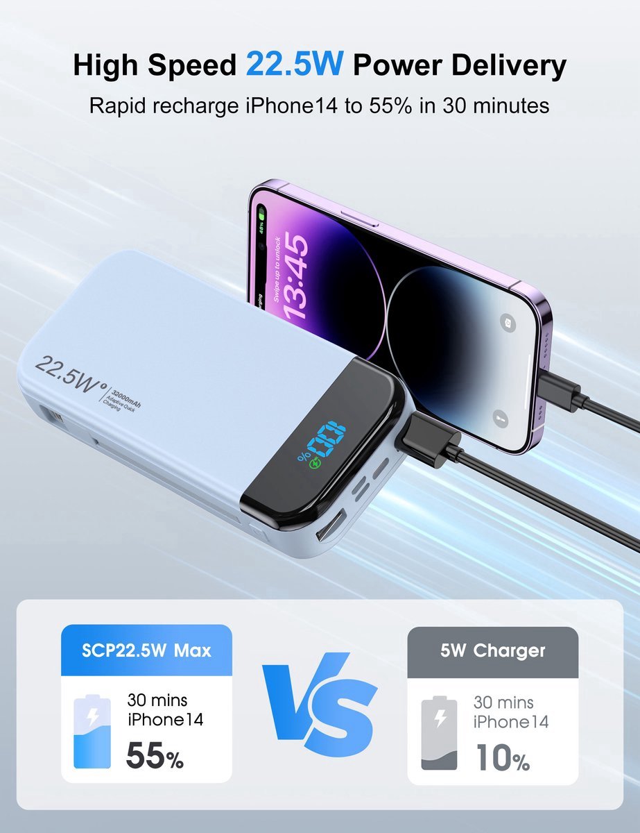 Afbeelding 3 van Sounix Powerbank 30.000 mAh met kabels - 5 Oplaadpoorten - 1 Stuk - Lightning, USB A, USB C & Micro USB - 22.5W Snellader & batterij LED-display - Geschikt voor o.a. iPhone & Samsung - Blauw
