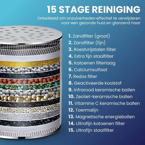 Gedetailleerde doorsnede van een douchefilter met 15 lagen, waaronder zandfilters, roestvrijstalen filters, calciumsulfaat en keramische ballen.