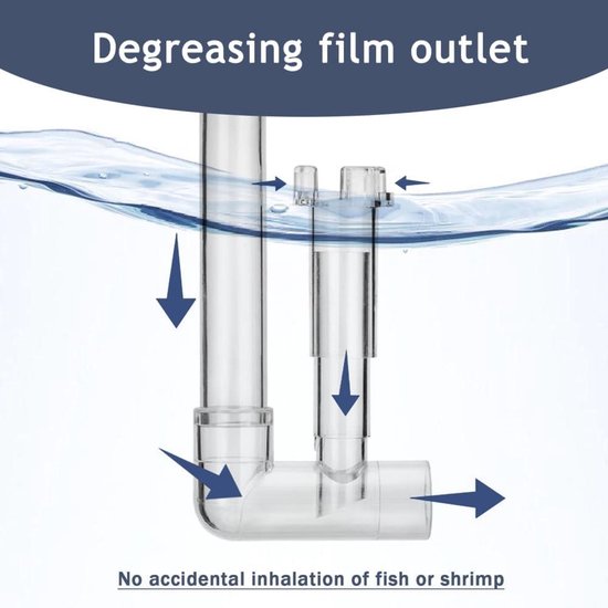 Lily Pipe, Voorkom Corrosie Oppervlak Skimmer Acryl Beugel Verstelbare Inflow Pipe Set voor Fish Tank Filter (12 mm uitlaat met 12 mm ontoliefilminlaat