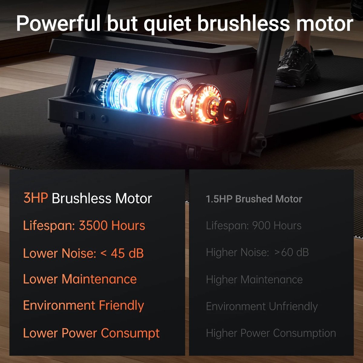 Afbeelding 3 van FitRunners Loopband Inklapbaar - met App & Hartslagfunctie - Verrijdbaar - Display met Trainingsinformatie - Telefoonhouder - Bluetooth - Hometrainer Fitness