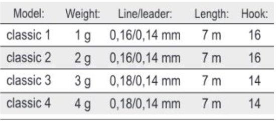 Filex Float System 'Classic' - met 1g dobber - Haakmaat #16 - 0.14mm - Witvis onderlijn - vissen onderlijn - Kant en klaar uitgelood vistuig - Voor vaste stok van Merkloos — afbeelding 2