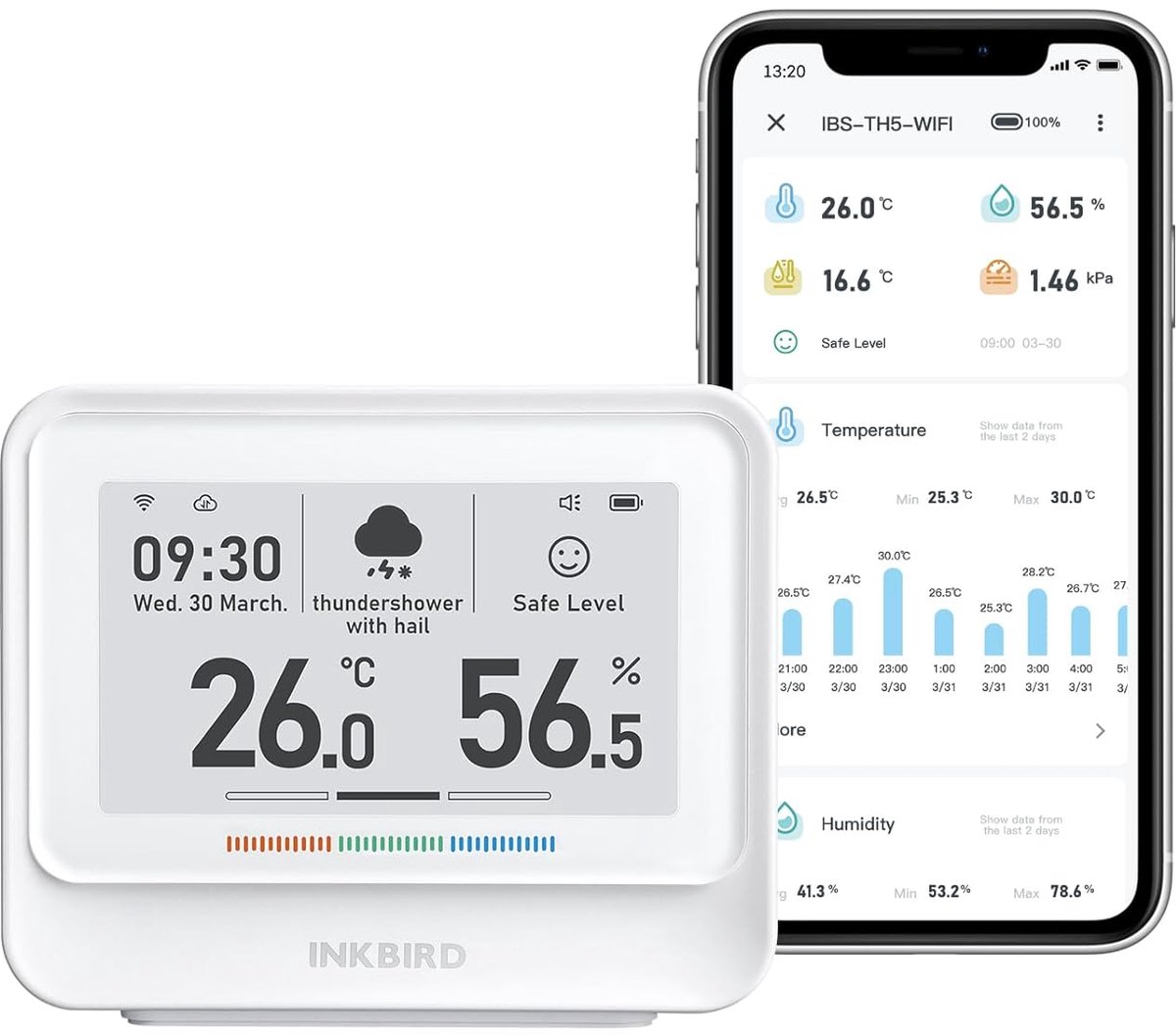 Inkbird IBS-TH5 Bluetooth Hygrometer – Draadloze Temperatuur- en Vochtigheidssensor