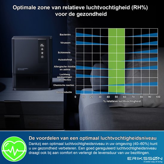 Déshumidificateur Erikssøn Série Pro - Zwart