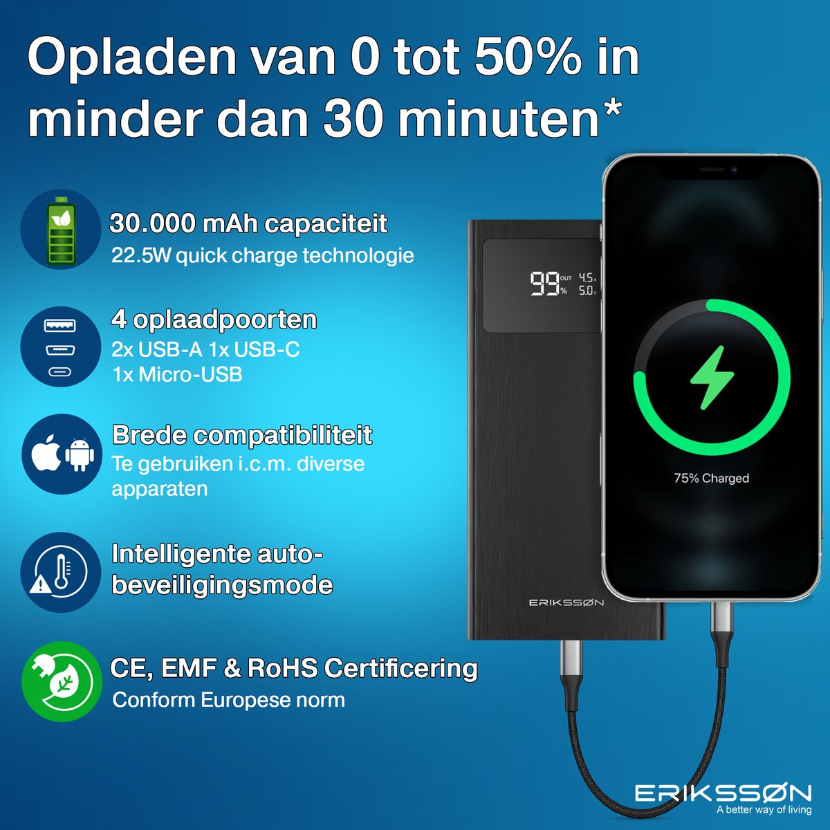 Afbeelding 2 van Erikssøn Core Pro Charge Powerbank - 30.000 mAh - 22.5W Snellader - USB-A/USB-C - LED Indicatie - Universele Powerbank geschikt voor o.a. iOS/Android
