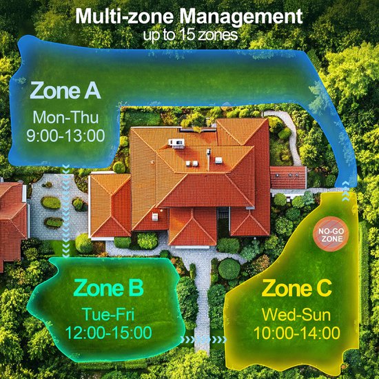 UBHOME Elektrische Grasmaaier - RTK+AI Tondeuse - Protection antivo - Contrôle par App - Capacité de pente 55% - Ondersteunt Multi-Regionale Beheer van Merkloos	 — afbeelding 5