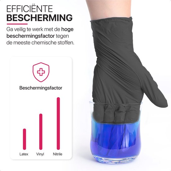 Zwarte nitril handschoen die wordt gebruikt om een bekerglas met blauwe vloeistof vast te houden. Grafiek toont beschermingsfactor.