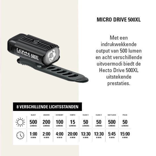 Lezyne Hecto Drive 500XL / KTV Drive Pair - Oplaadbare LED fietslampen - 8 standen - tot 500 Lumen - Accu tot 20 uur - Waterdicht - Zwart - Lezyne