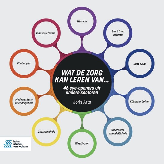 Wat de zorg kan leren van... - cover