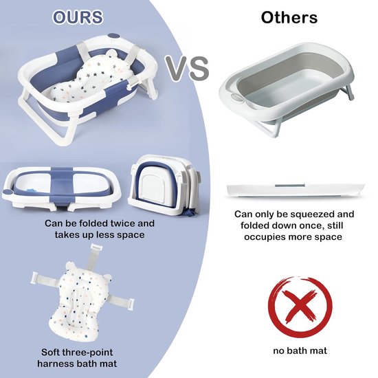 Opvouwbare babybad, badkuip baby - antislip standaard en draagbaar lichtgewicht badje, incl. badkussen, geschikt voor pasgeborenen en baby's van 0 tot 24 maanden van Luvion — afbeelding 4