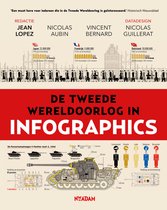 Infographics 1 - De Tweede Wereldoorlog in infographics