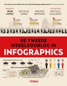 Infographics 1 - De Tweede Wereldoorlog in infographics