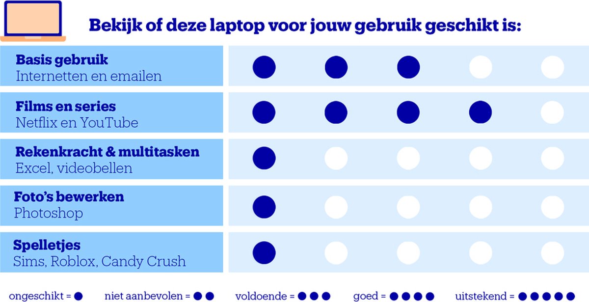 Acer Aspire Go 14 - Ultradun & Draagbaar thumbnail 3