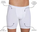 Witte Sloggi boxershort met grijze elastische tailleband. Pijltjes wijzen naar 'zonder zijnaden', 'kruipt niet snel op', 'tegen schurende benen' en 'ademend'.