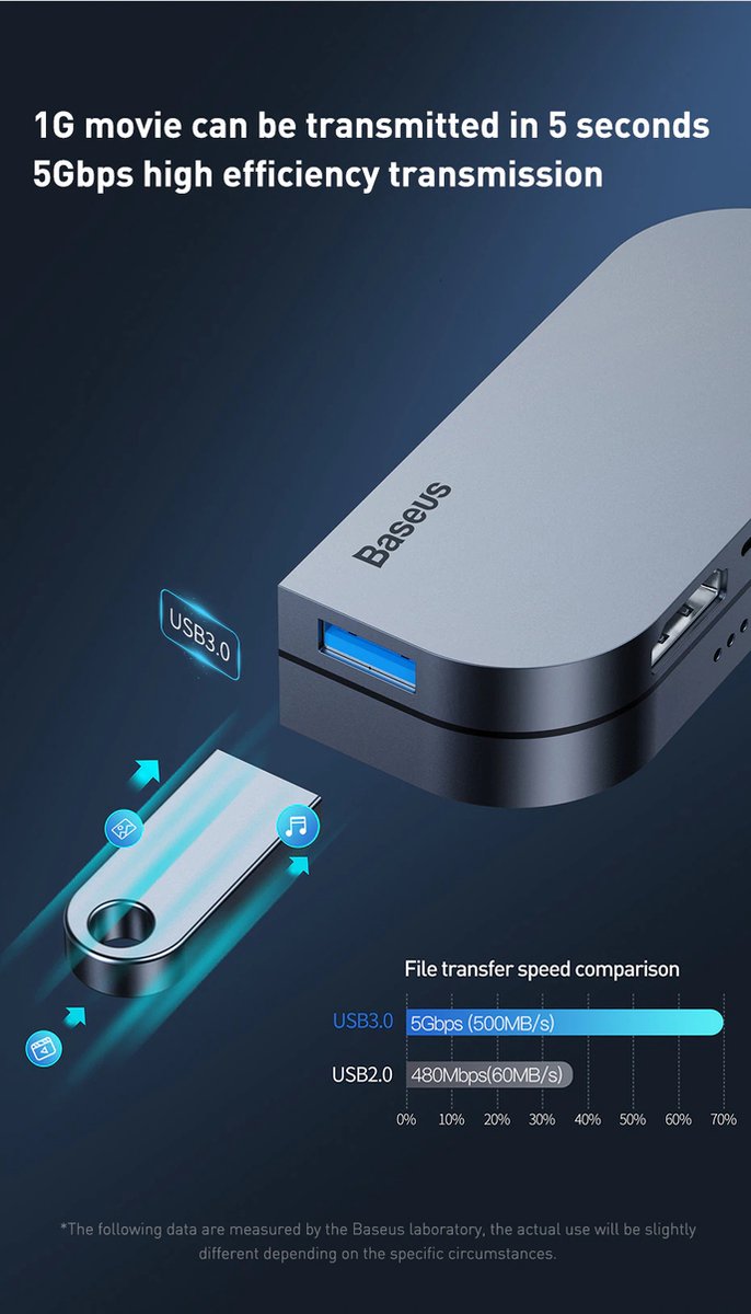 Epic® | USB-C HUB | 4K HDMI | USB 3.0