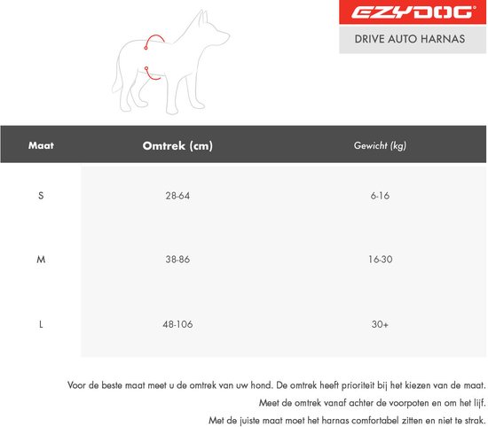 Ezydog drive sales