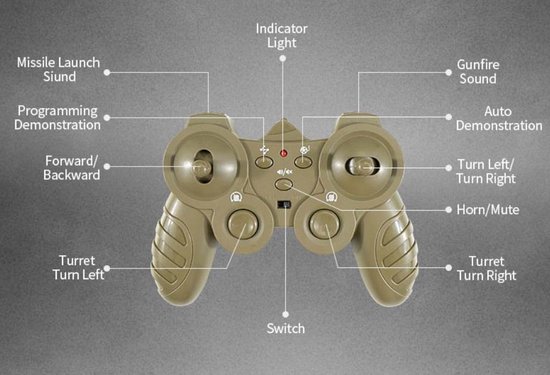 RC besturing kopen? Radiografische controllers voor auto’s, boten & vliegtuigen