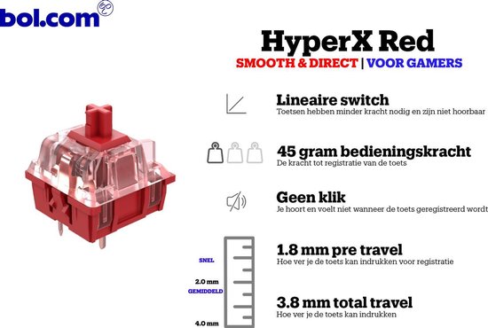 HyperX Alloy Elite II RGB - Mechanisch Gaming Toetsenbord - QWERTY - HyperX  Red Switch | bol.com