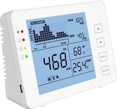 AirRelax CO2 Meter - Inclusief Adapter - CO2 Meter Binnen - Luchtkwaliteitsmeter - Koolstofdioxide- PPM- Luchtvochtigheidsmeter- Draagbaar - CO2 Melder en Monitor