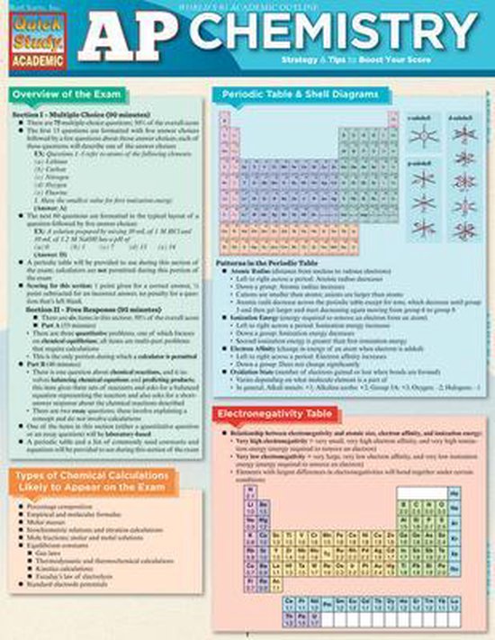 AP Chemistry