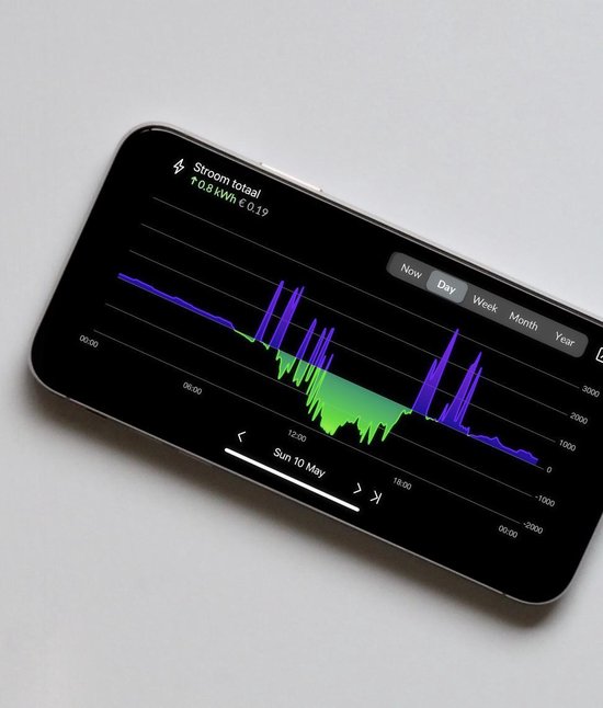 HomeWizard - Wi-Fi Energie Monitor - P1 Meter - Energie Verbruiksmeter - Inzicht in je stroomverbruik via App - HomeWizard