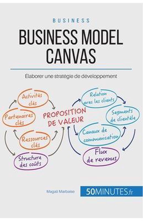 Diagramme Business Model Canvas avec le texte 'Business Model Canvas' et les sections 'Activités clés', 'Partenaires clés', 'Ressources clés', 'Structure des coûts', 'Proposition de valeur', 'Relation avec les clients', 'Segments de clientèle', 'Canaux de communication' et 'Flux de revenus'.