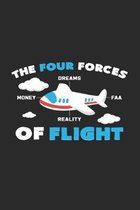 Four forces of flight