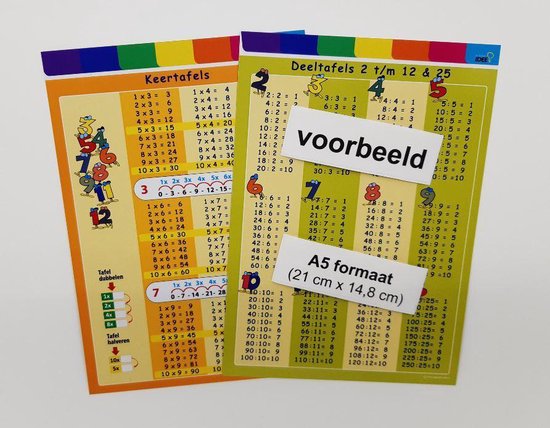 Bandiet Microprocessor Zonnebrand Rekenkaart Deeltafels & Tafels - A5 formaat - Uitgeverij IDEE, Uitgeverij  IDEE |... | bol.com