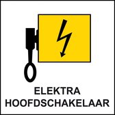 Elektra hoofdschakelaar bord 400 x 400 mm