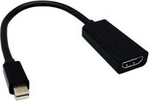 Mini displayport naar HDMI adapter -1080p - 25 cm - Zwart