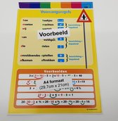 Poster Voorrangsregels rekenen herbruikbare muursticker - A4 formaat