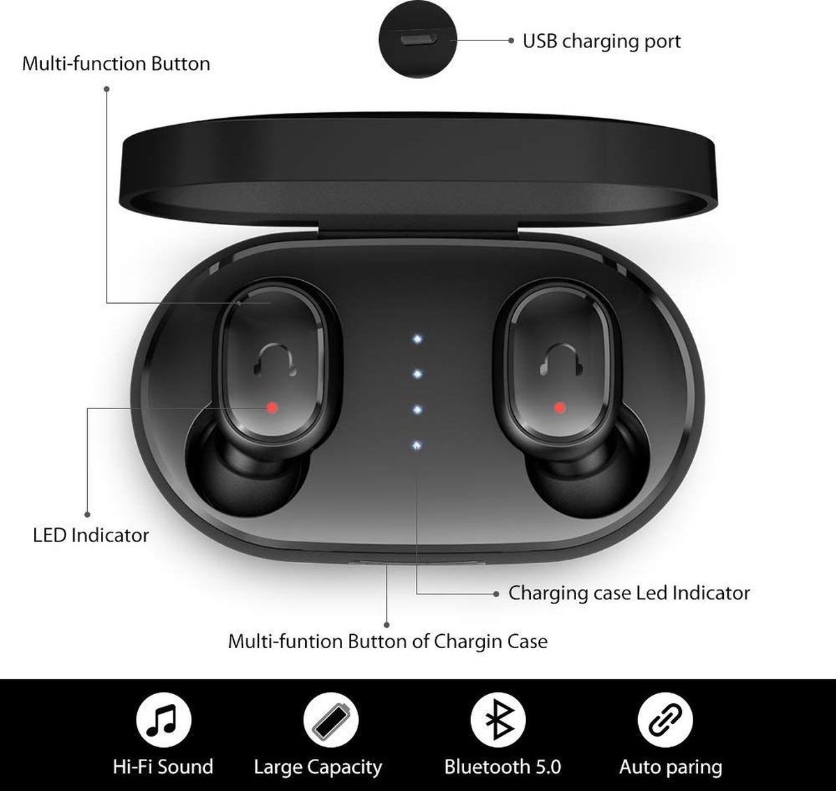Auriculares de botón Xiaomi Mi True Wireless Earbuds Basic, color Negro