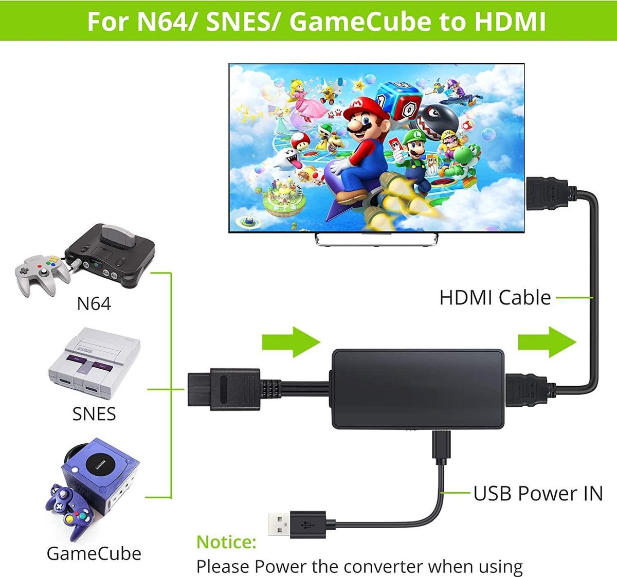 Nintendo 64 naar HDMI adapter - N64/SNES /GameCube naar HDMI - 1080P HD |  bol.com