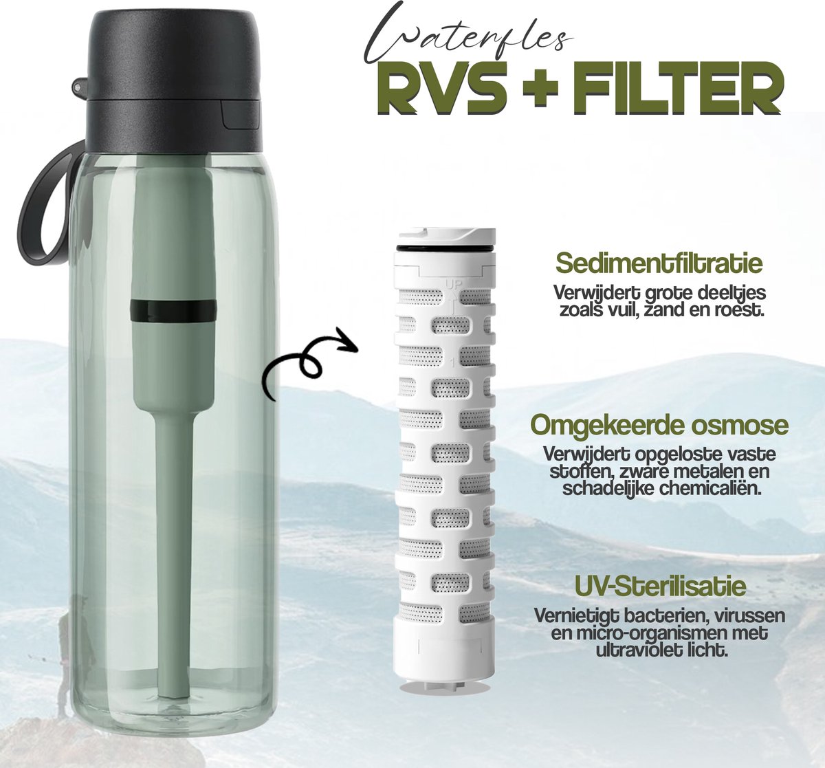 SNTIALS - 3 stuks - Outdoor Filter - Vervangende filter - Voor Onze RVS Fles- 0.2 Micron