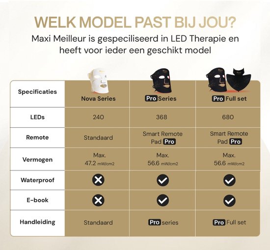 Vergelijkingstabel van Maxi Meilleur LED-maskermodellen: Nova Series, Pro Series en Pro Full Set.