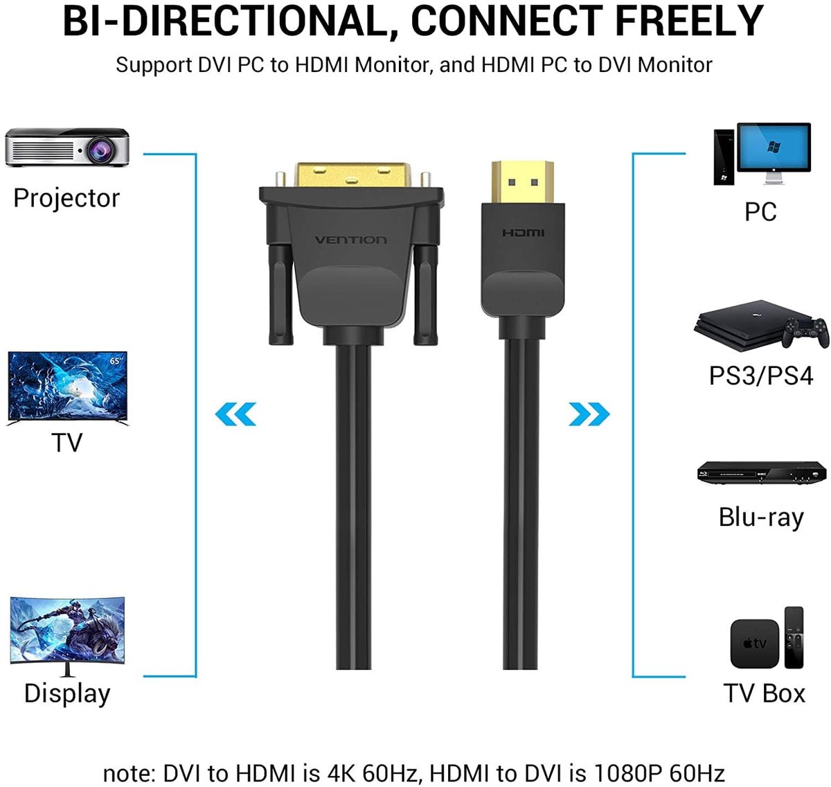 Vention Hdmi Naar Dvi 24+1 5M Kabel Voor Monitor 4K 60Hz Hoge Kwaliteit