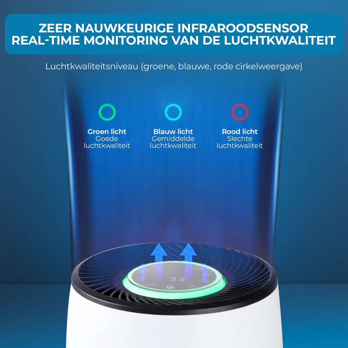 HCH Luchtreiniger - Air Balance - Air Purifier - HEPA filter - Werkt tegen huisstofmijt, hooikoorts, allergie en stof - 3 standen + slaapstand en automatische stand - Luchtkwaliteit indicator - 500 m² - CADR 300 m³/h - Stil, 20 db — afbeelding 4