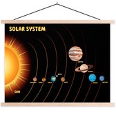 Posterhanger incl. Poster 120x90 cm - Schoolplaat - Illustratie van simpel zonnestelsel met opvallende zon - Textielposter - Blanke latten