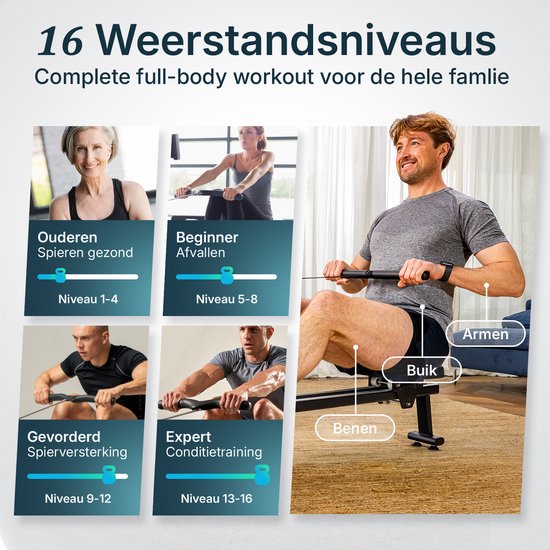 Illustraties tonen 16 weerstandsniveaus voor ouderen, beginners, gevorderden en experts.