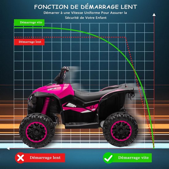 Quad électrique Enfant 12V Avec Télécommande Parentale, 2 Moteurs Suspension Led Bluetooth Musique Vehicule Toutterrain 4 Roues Avec Drapeau Led Des 3 Ansnoir 91735181