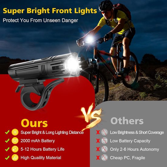 Fietsverlichting Set - USB-Oplaadbare - Ultralicht Voor- en Achterlicht met 4 Lichtmodi - 2000mAh Batterij - Waterdicht voor Racefiets, Mountainbike en Stadsfiets - 2-Delig — afbeelding 5