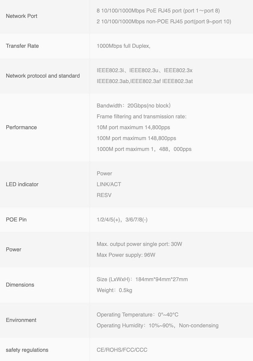 Gigabit Smart PoE Switch met 10 LAN Poorts (8 PoE + 2 Uplink)