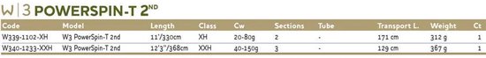 Westin W3 Powerspin-t 2nd Baitcasting Hengel Zwart 3.68 m / 40-150 g — afbeelding 3